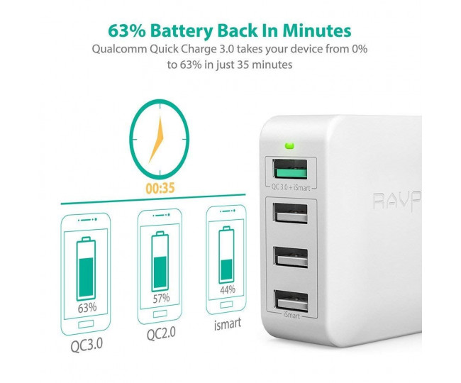 RAVPower USB Qualcomm Quick Charge 3.0 40W 4-Port Desktop Charging Station White (RP-PC024WH)